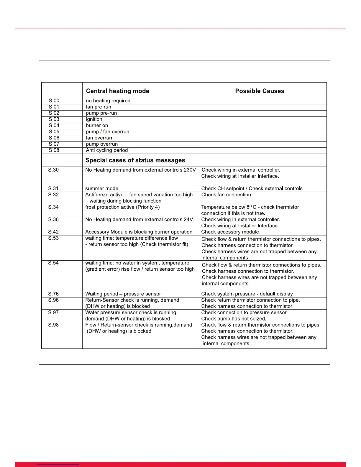 Page #53 background image