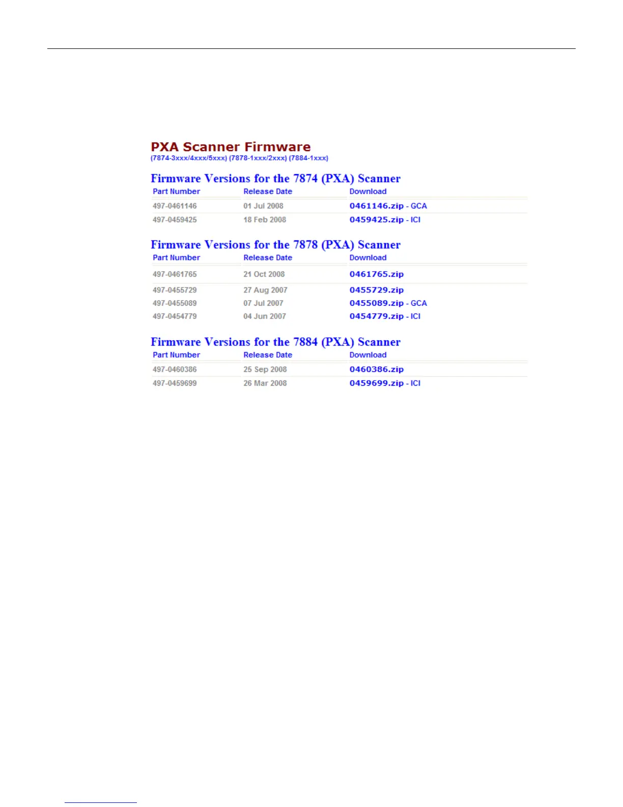 Page #143 background image