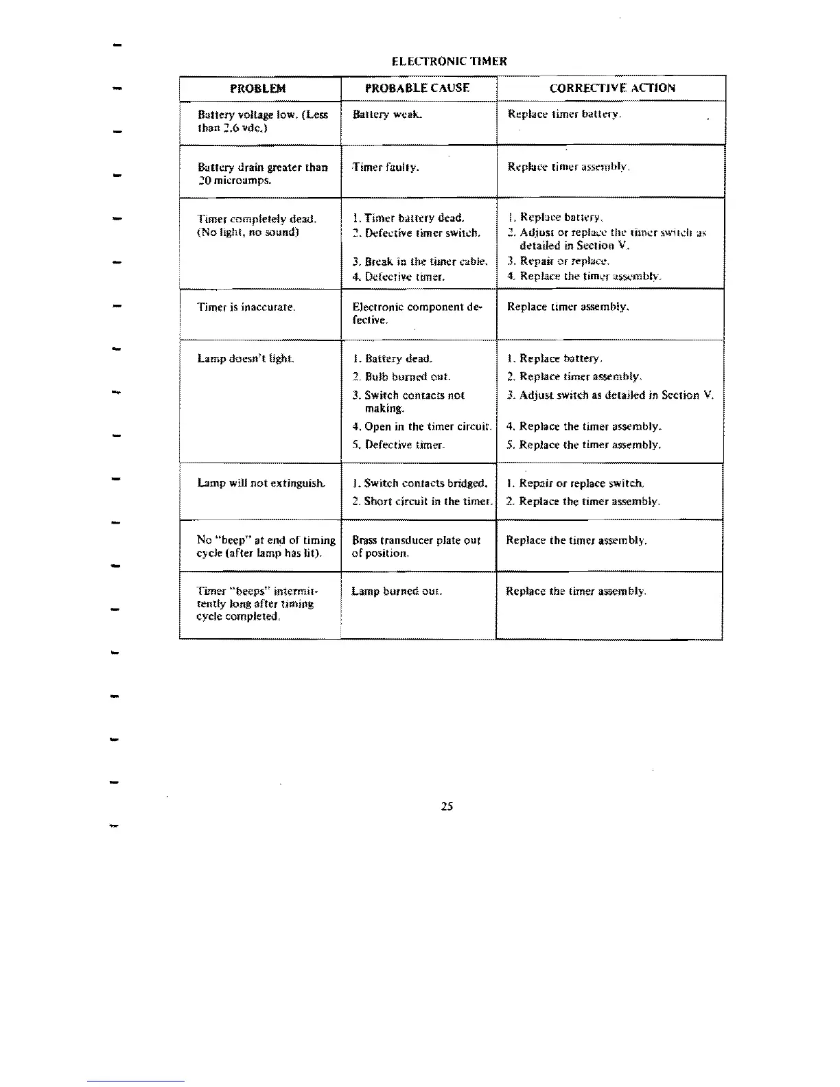Page #32 background image