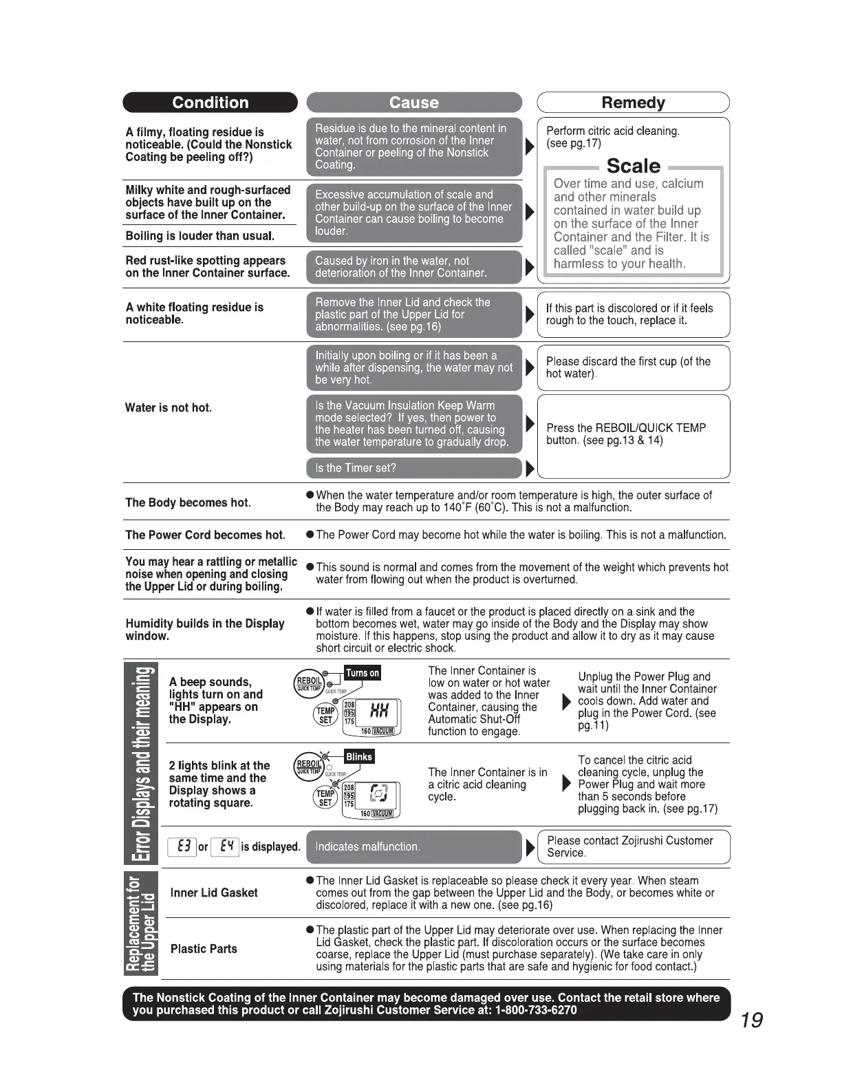 Page #19 background image