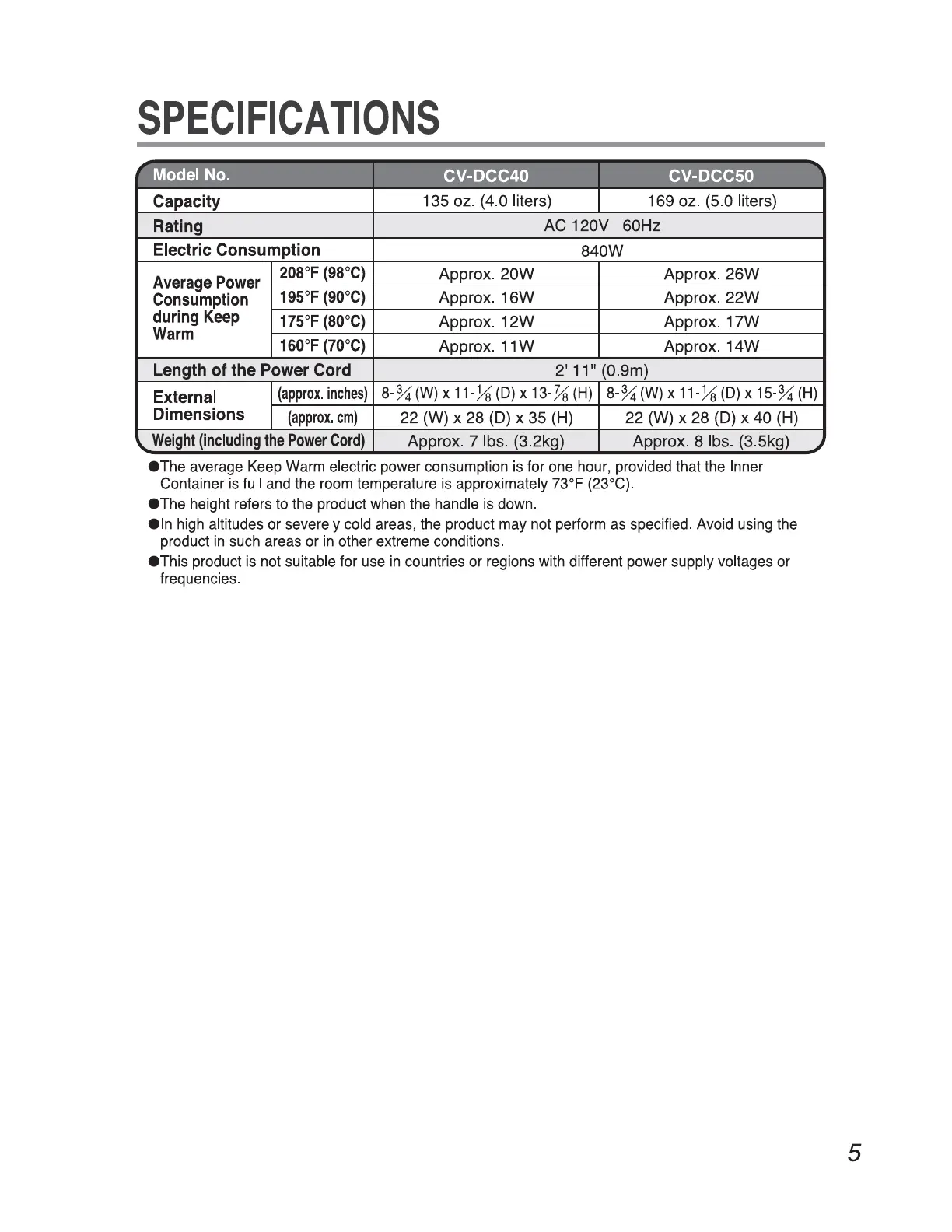 Page #5 background image
