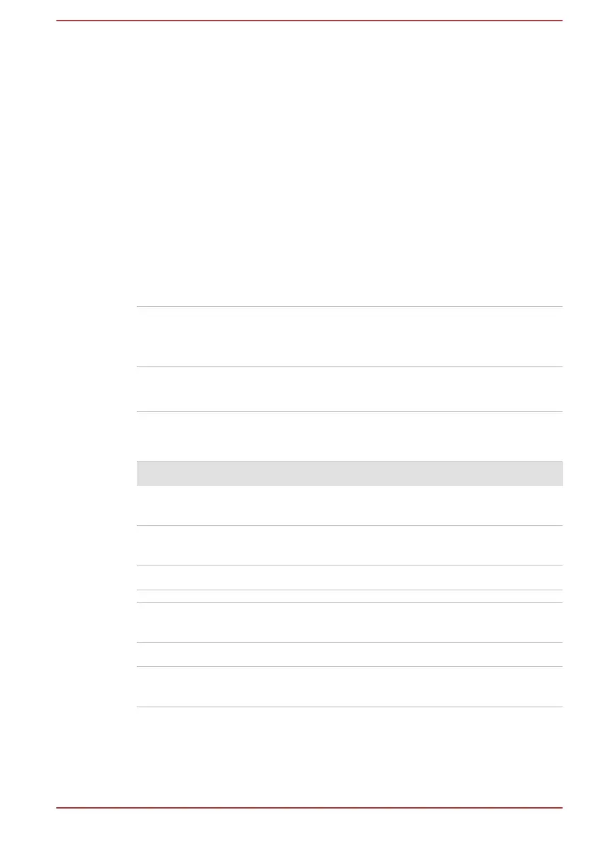 Page #122 background image