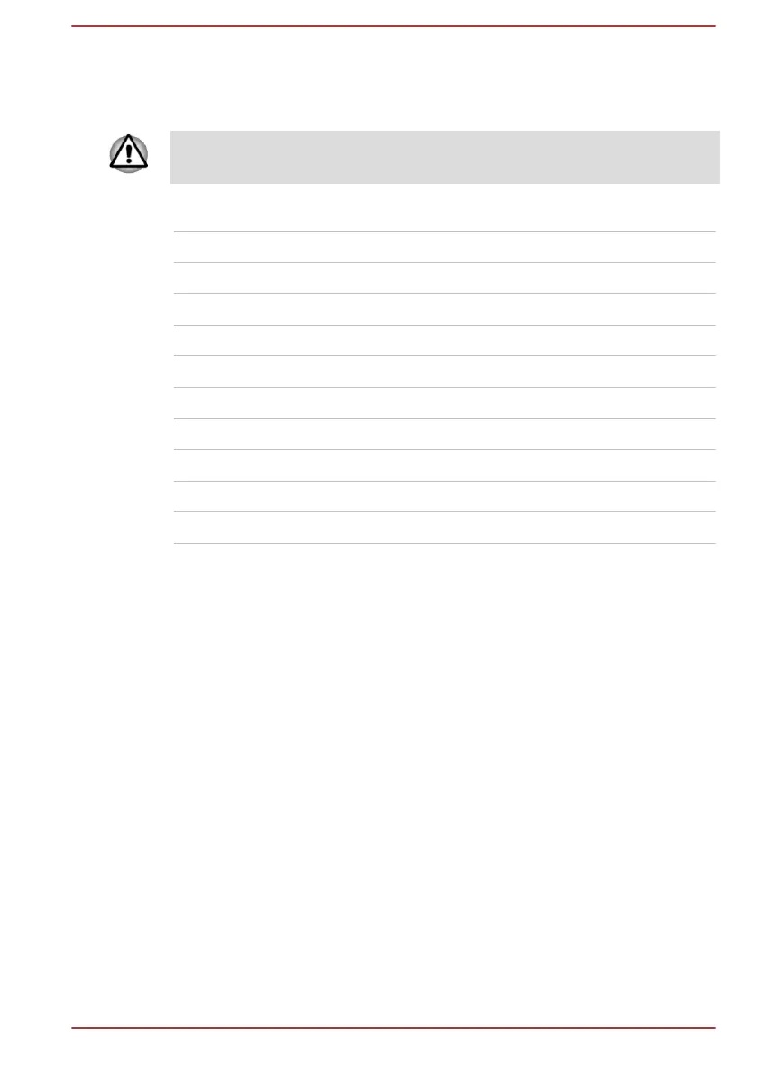 Page #135 background image