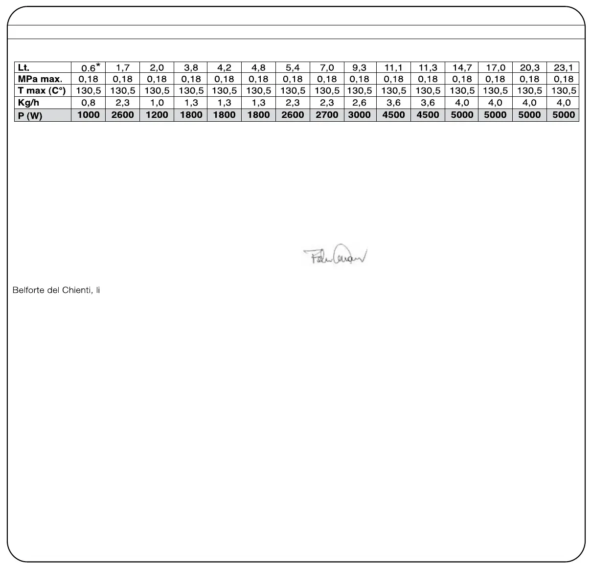 Page #110 background image