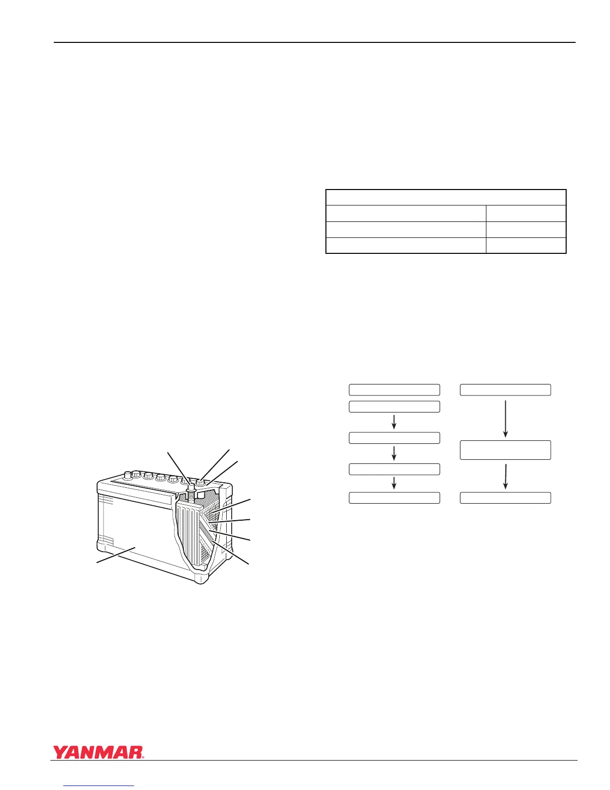 Page #269 background image