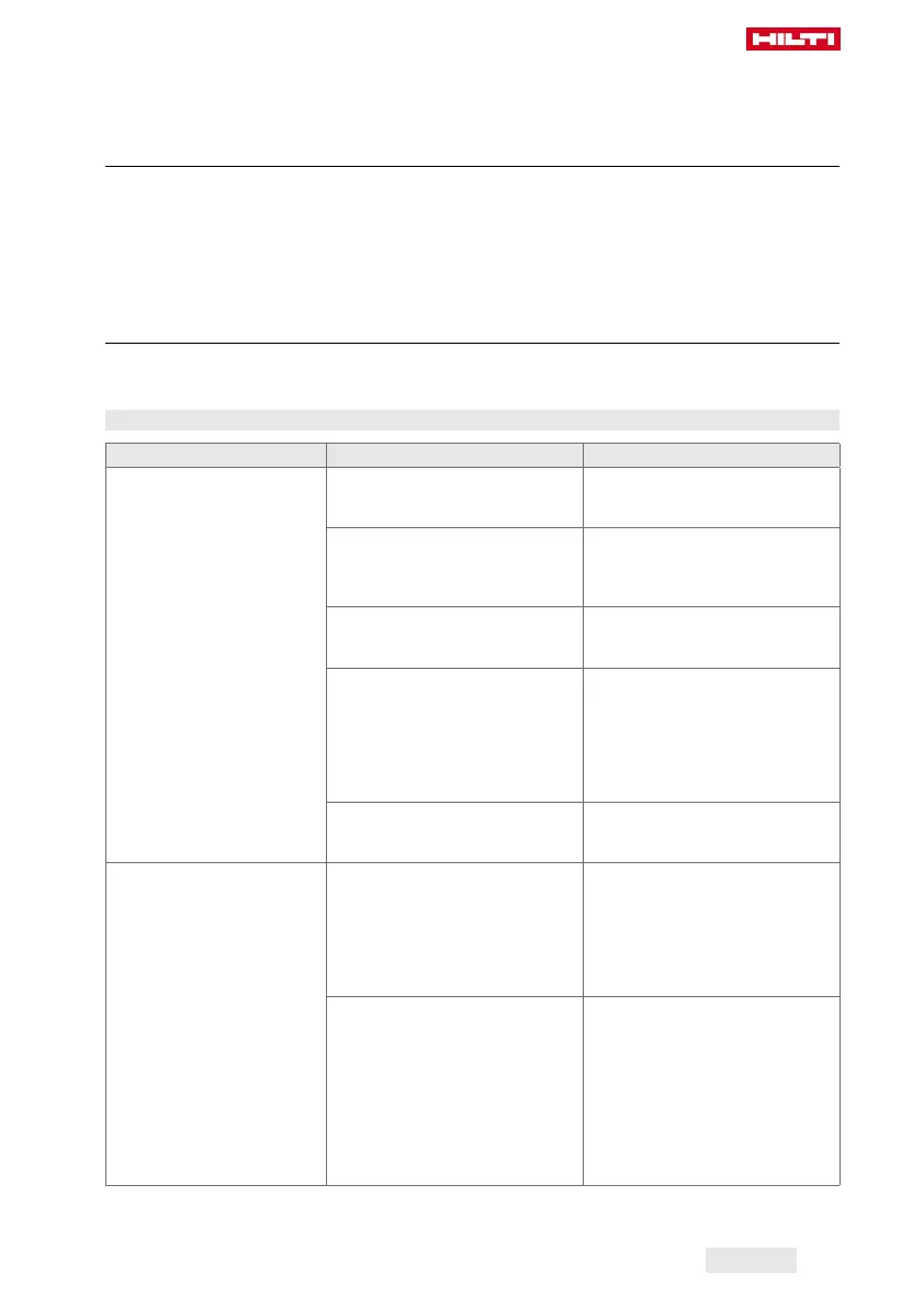 Page #145 background image