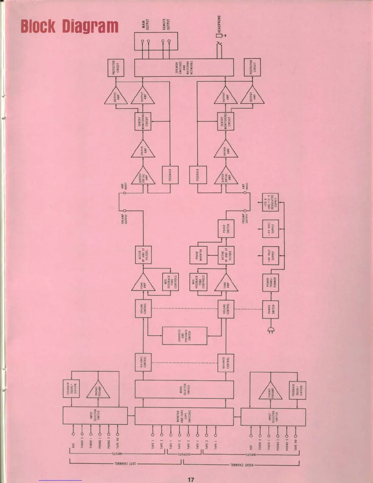 Page #18 background image
