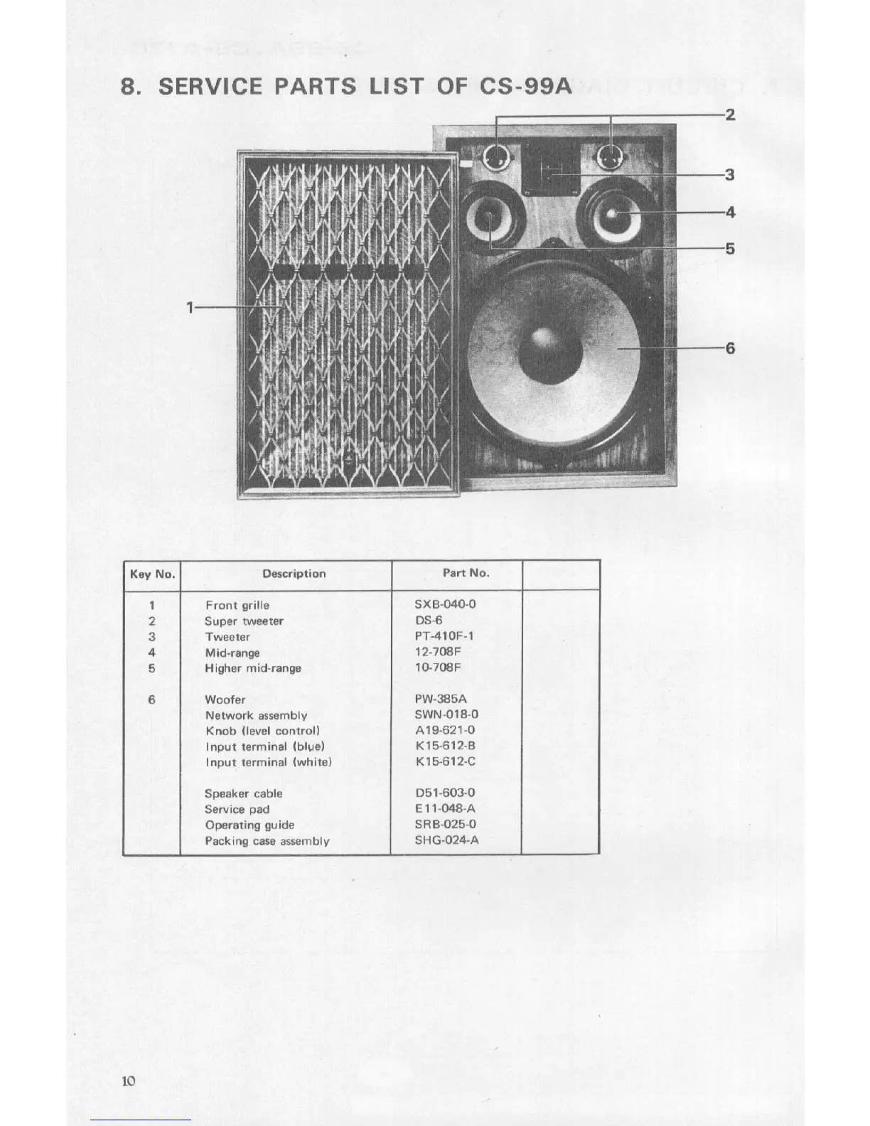 Page #7 background image