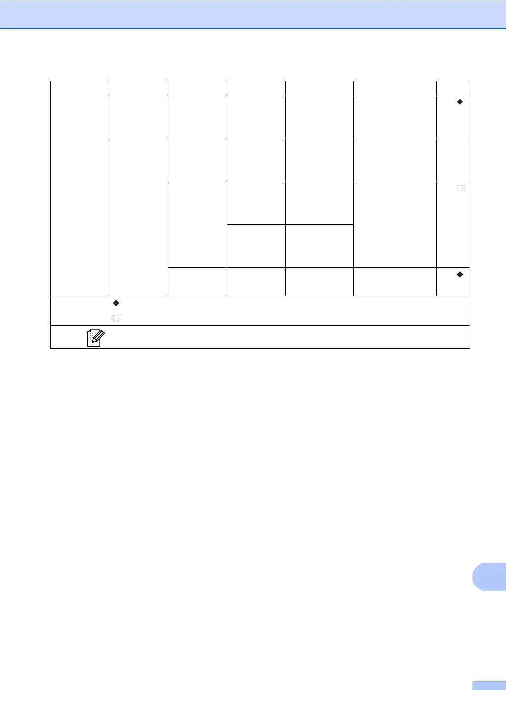 Page #141 background image