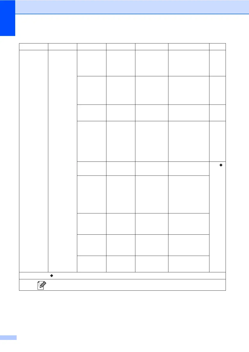 Page #142 background image