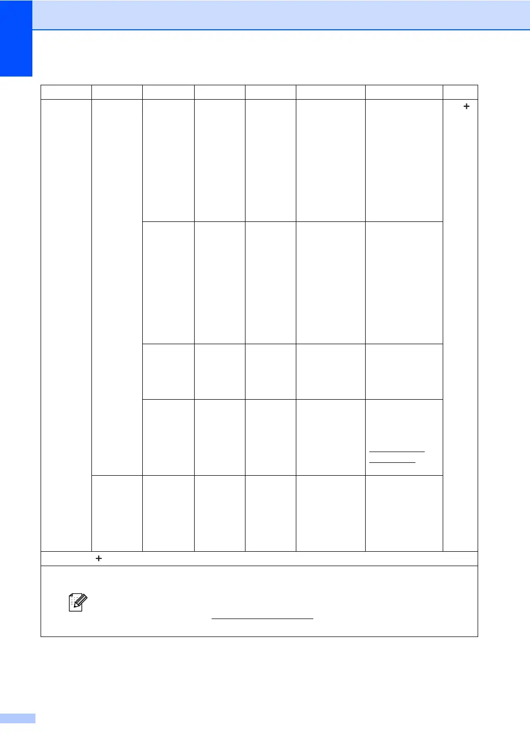 Page #152 background image