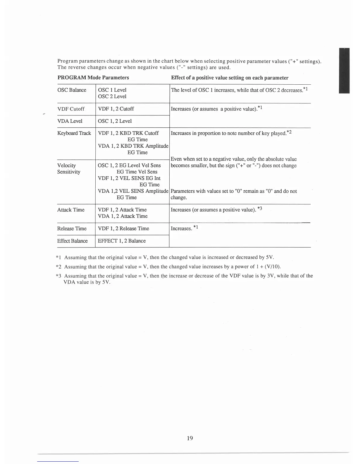 Page #20 background image