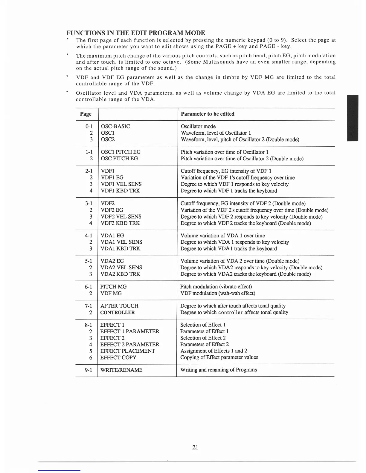 Page #22 background image
