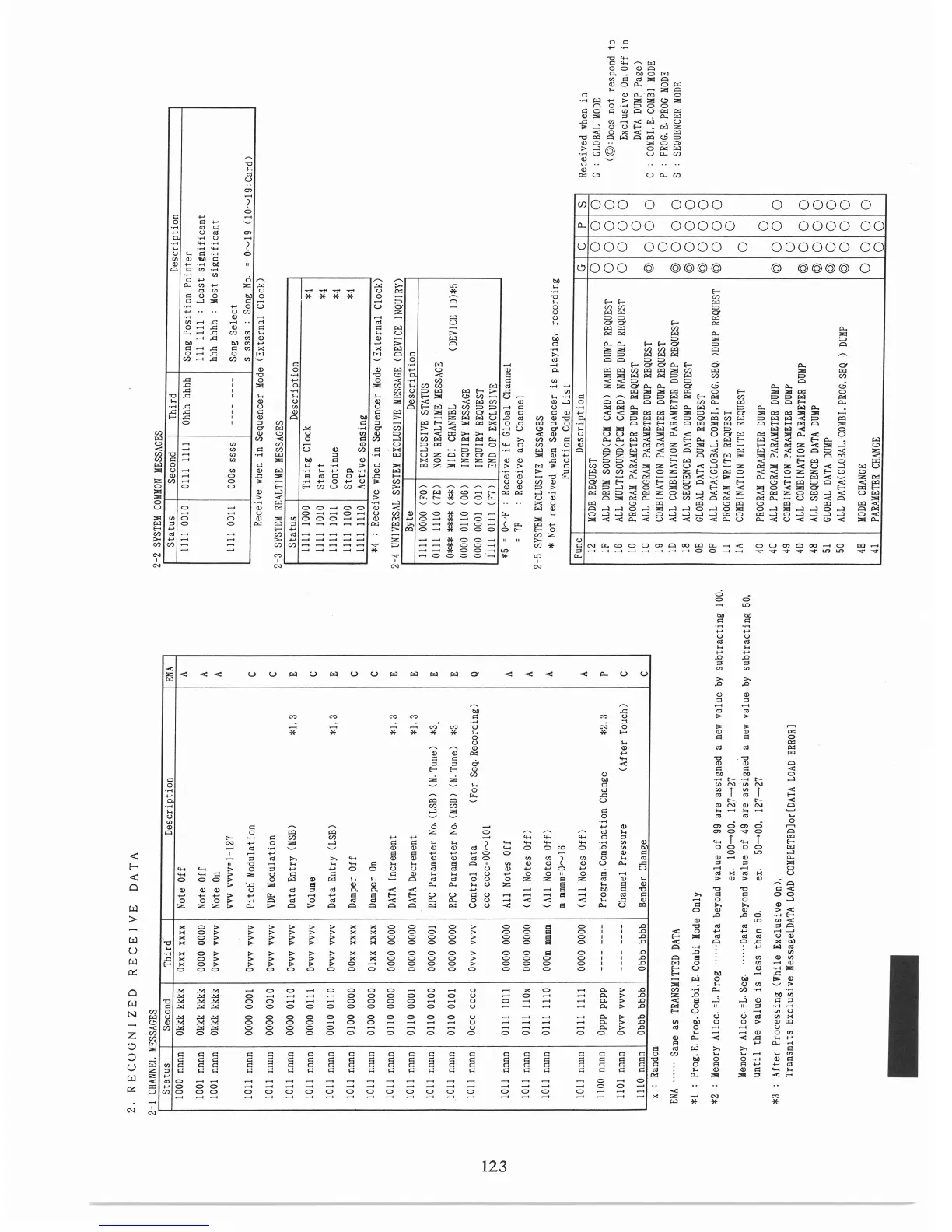 Page #124 background image
