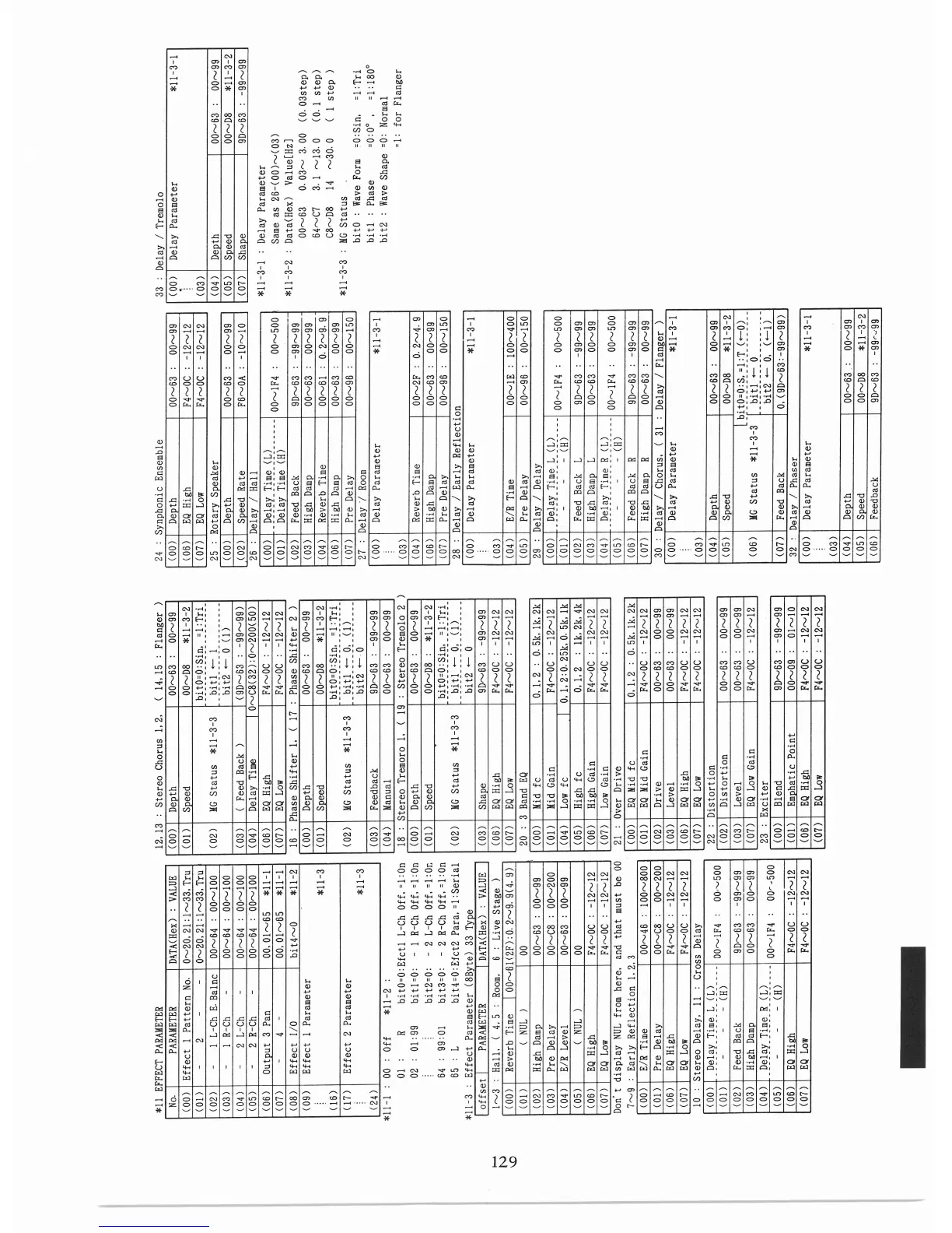 Page #130 background image