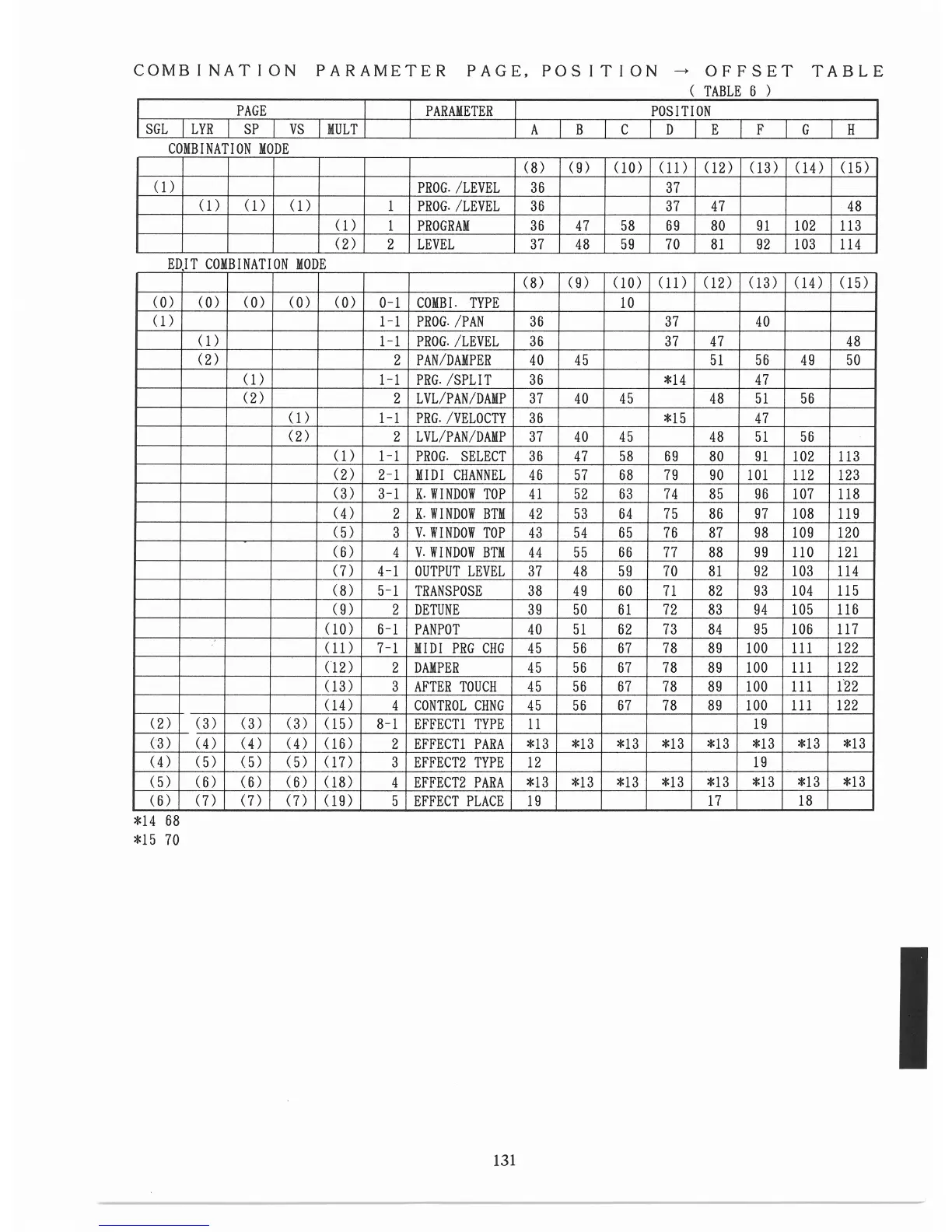 Page #132 background image
