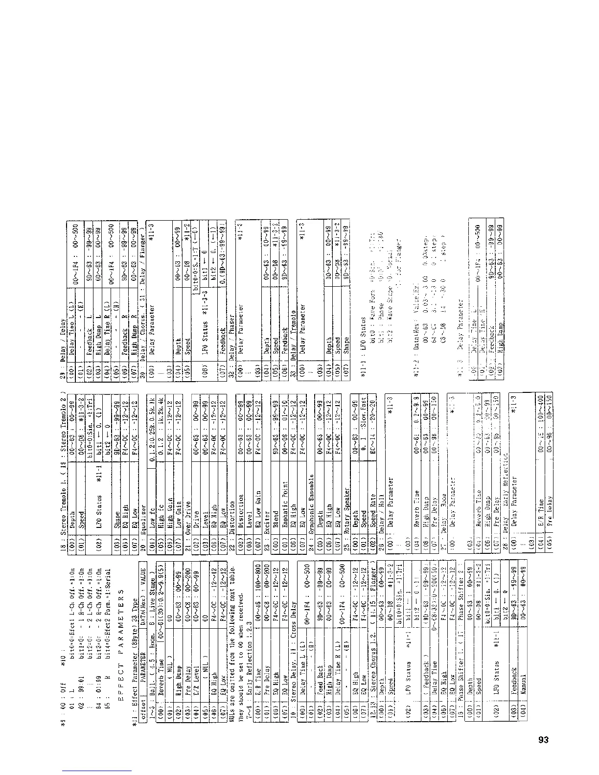 Page #93 background image