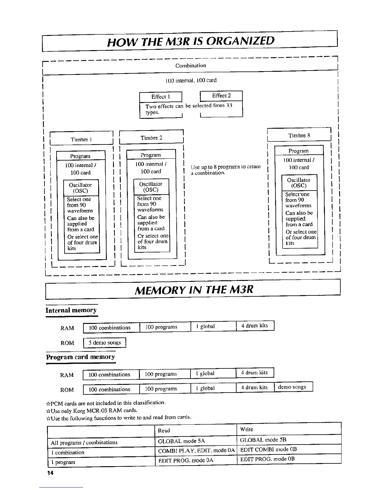 Page #14 background image