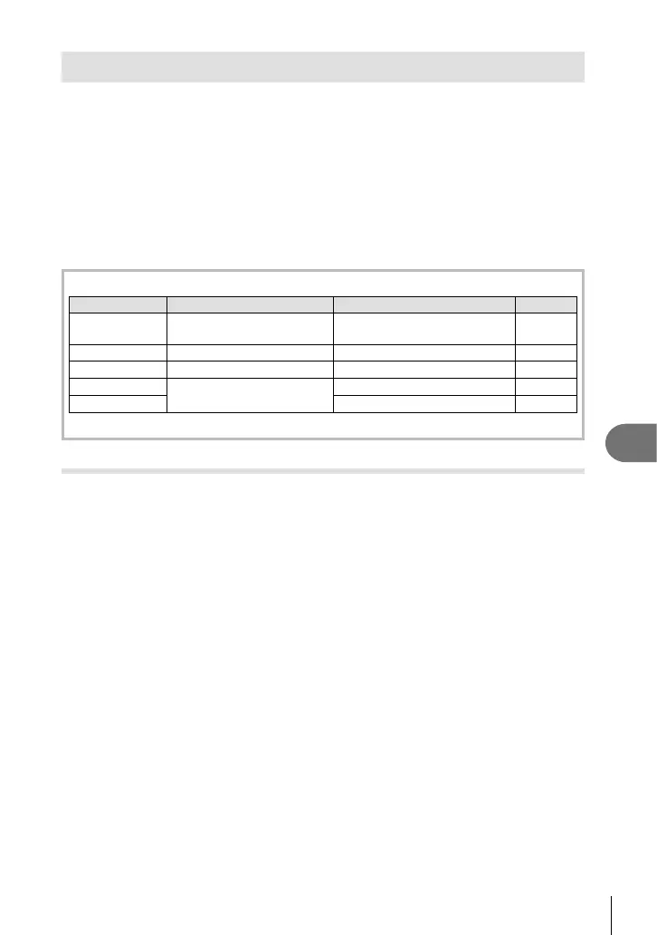 Page #141 background image