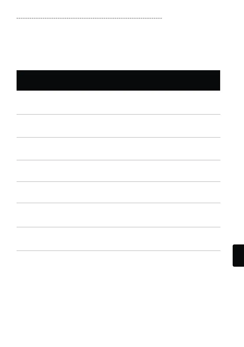 Page #119 background image