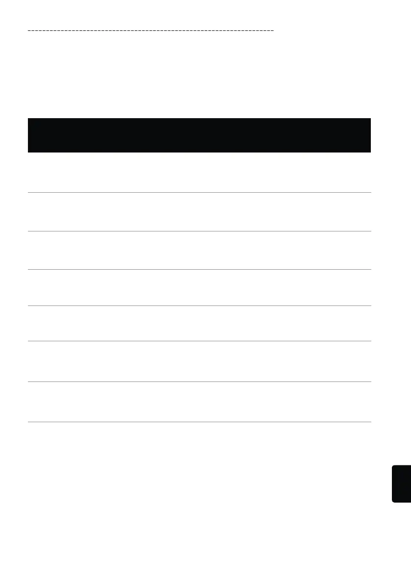 Page #149 background image