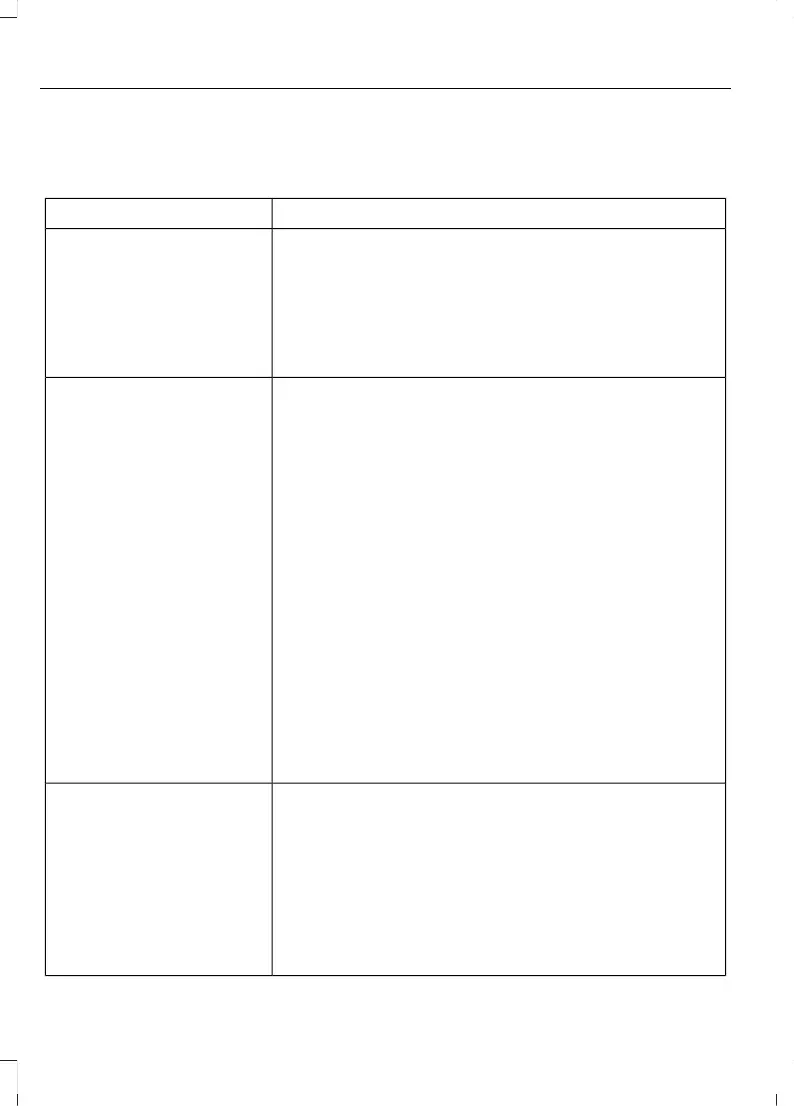 Page #228 background image