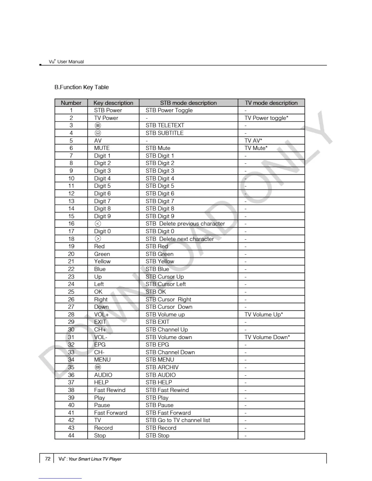 Page #72 background image
