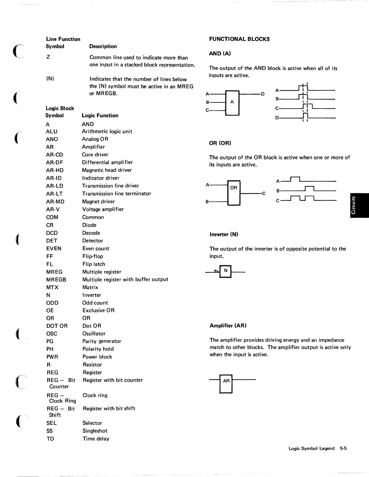 Page #257 background image