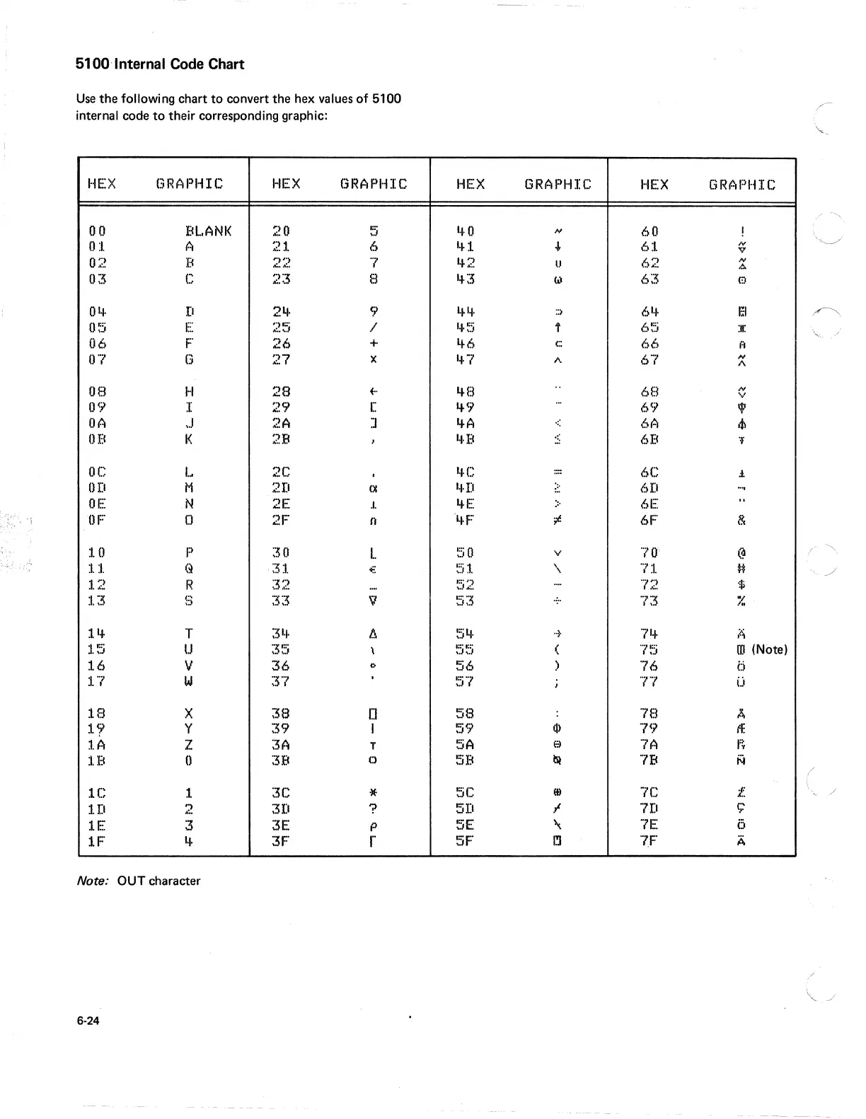 Page #336 background image