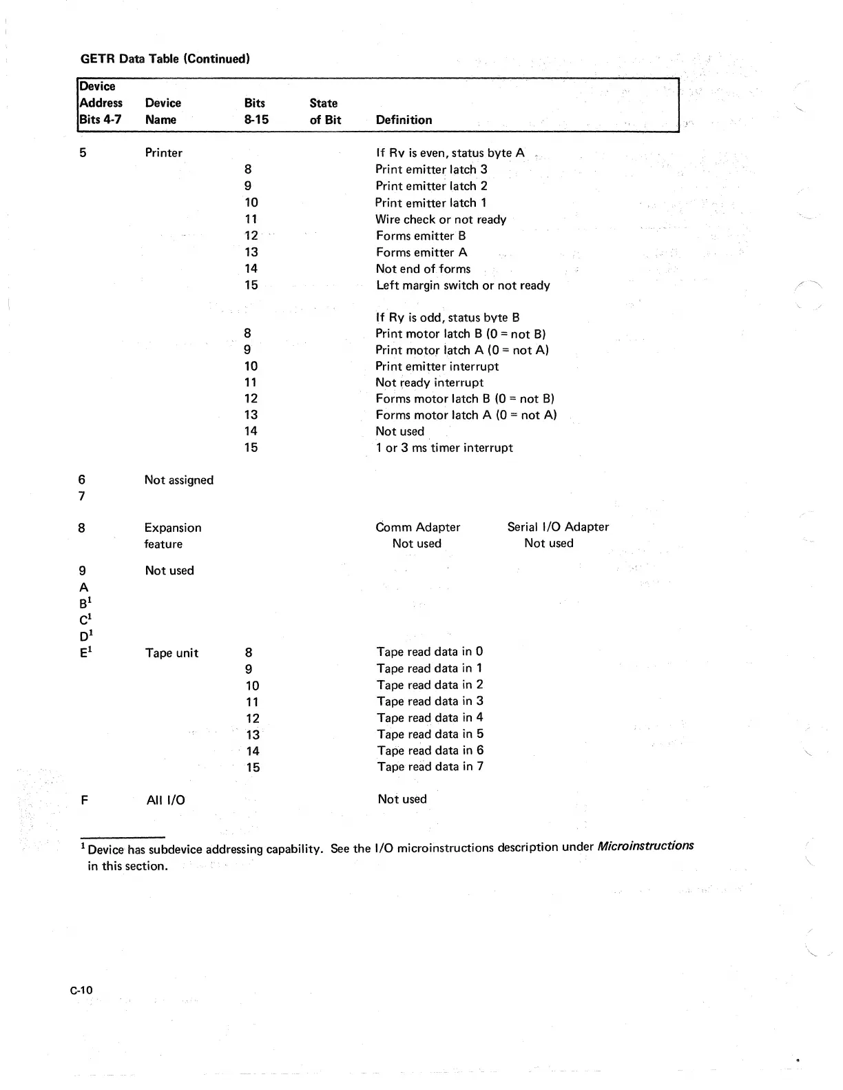 Page #362 background image