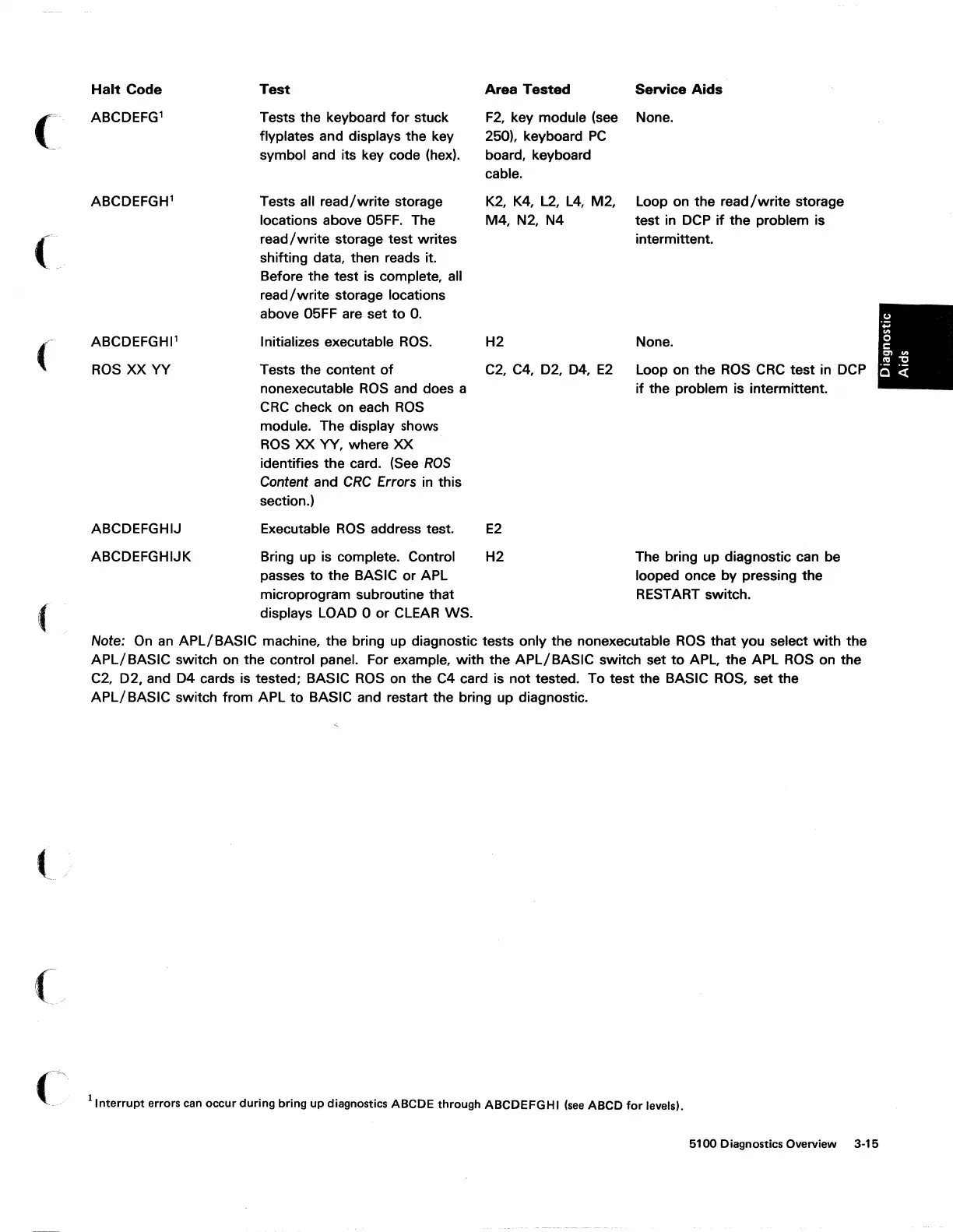 Page #97 background image