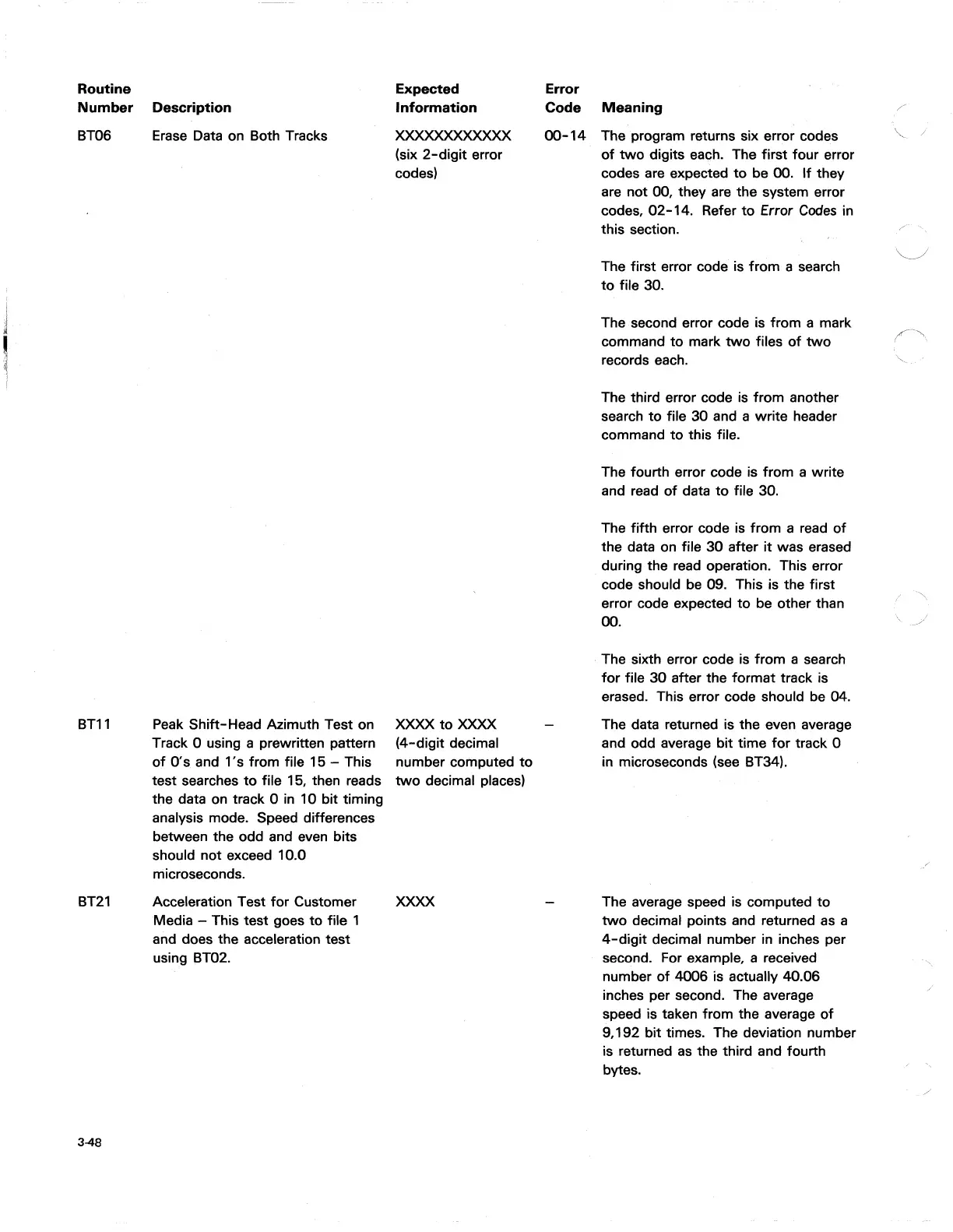 Page #130 background image
