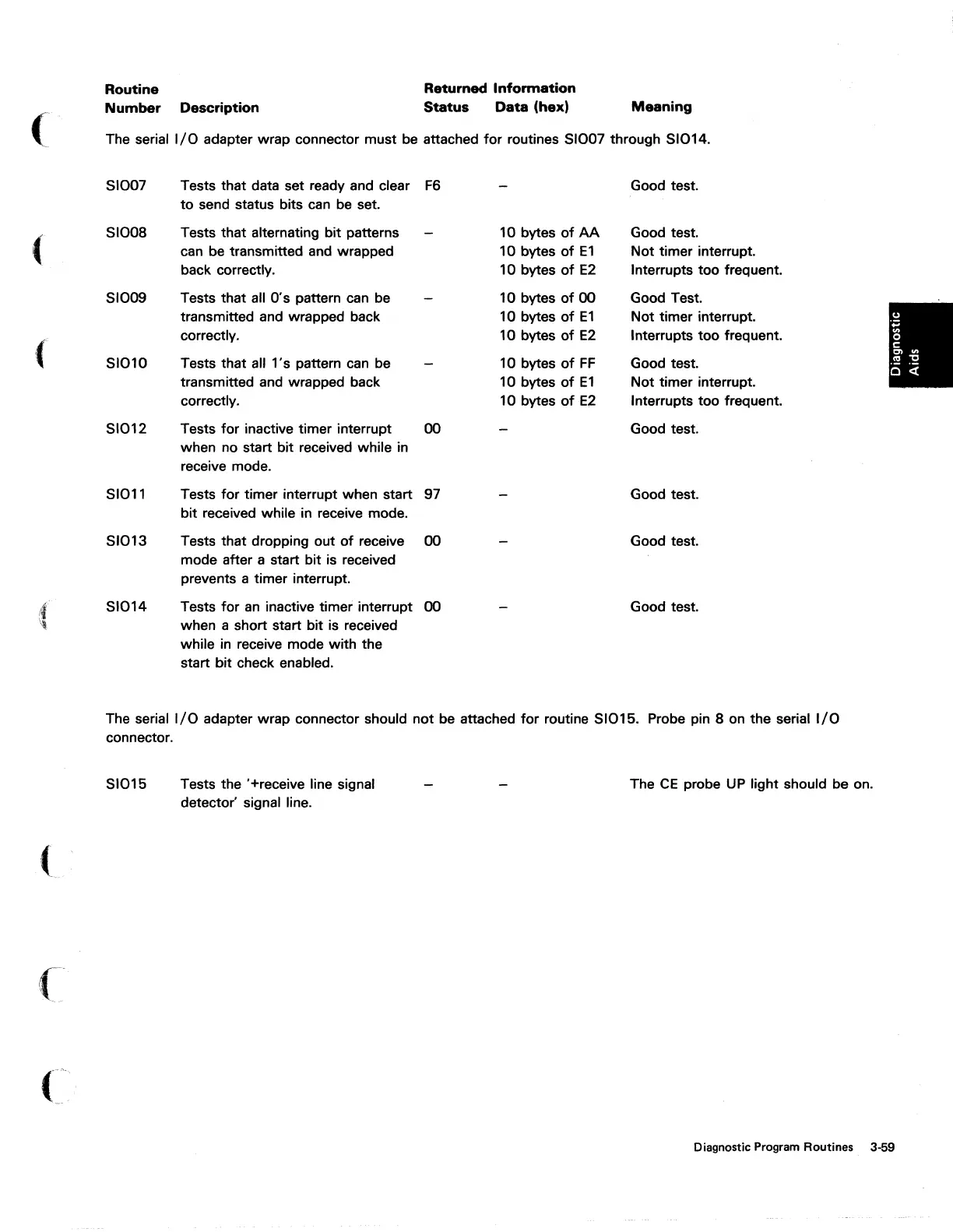 Page #141 background image