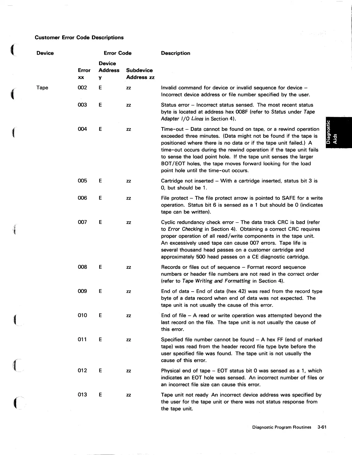 Page #143 background image