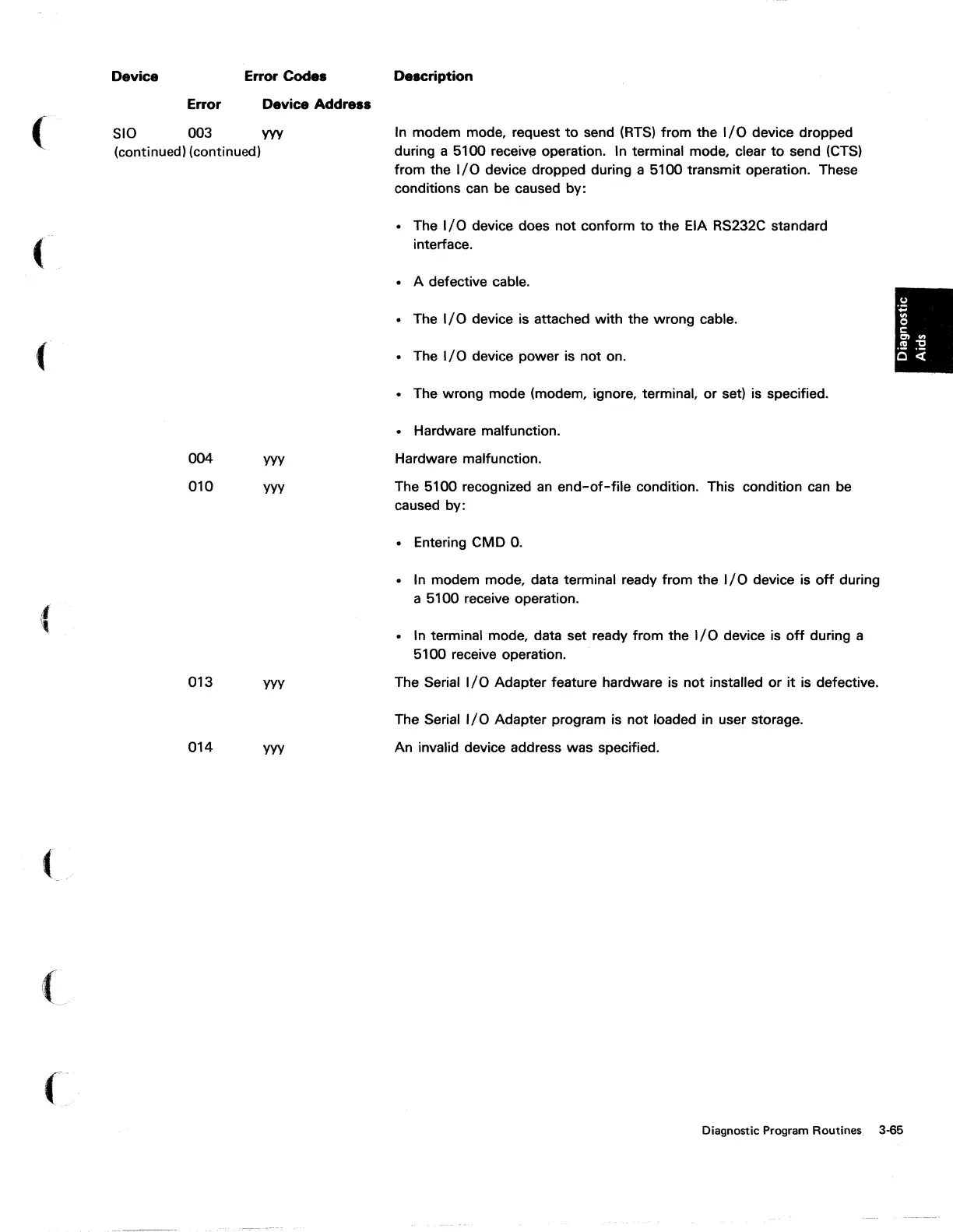 Page #147 background image