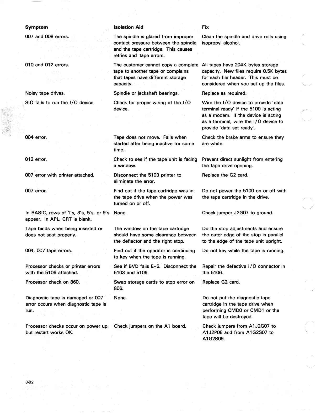 Page #174 background image