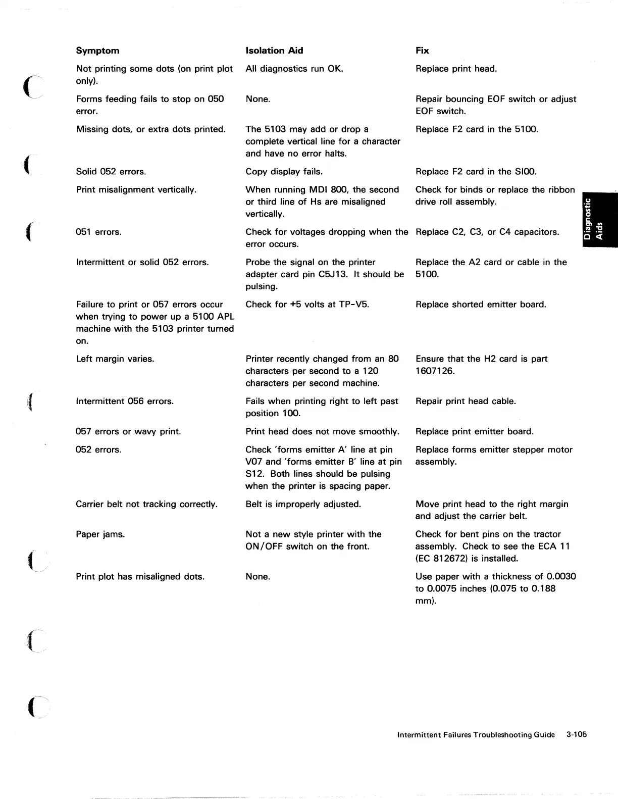 Page #187 background image