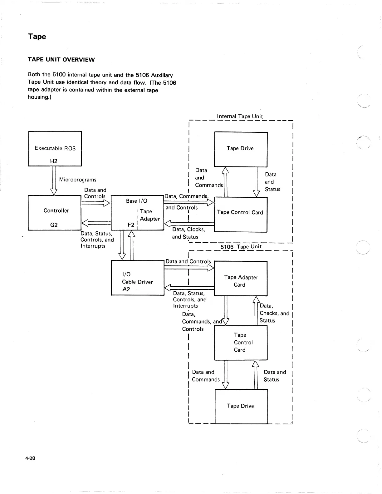 Page #226 background image