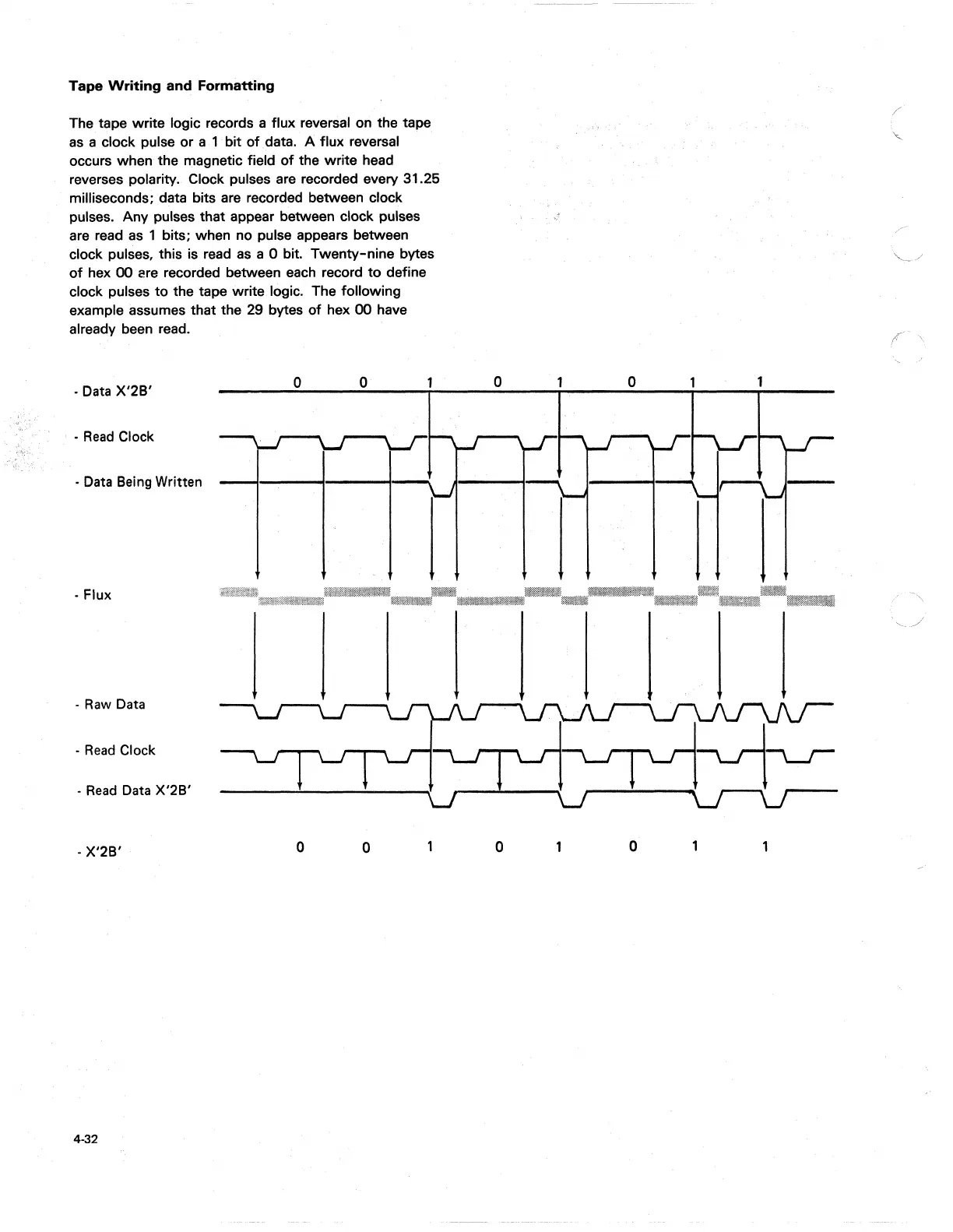 Page #230 background image