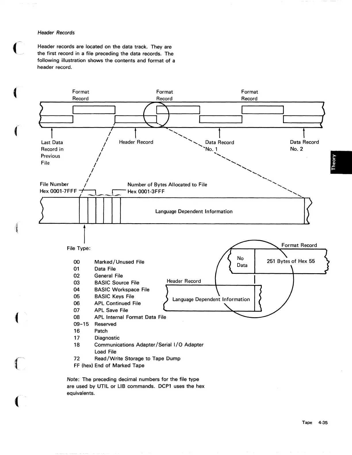 Page #233 background image