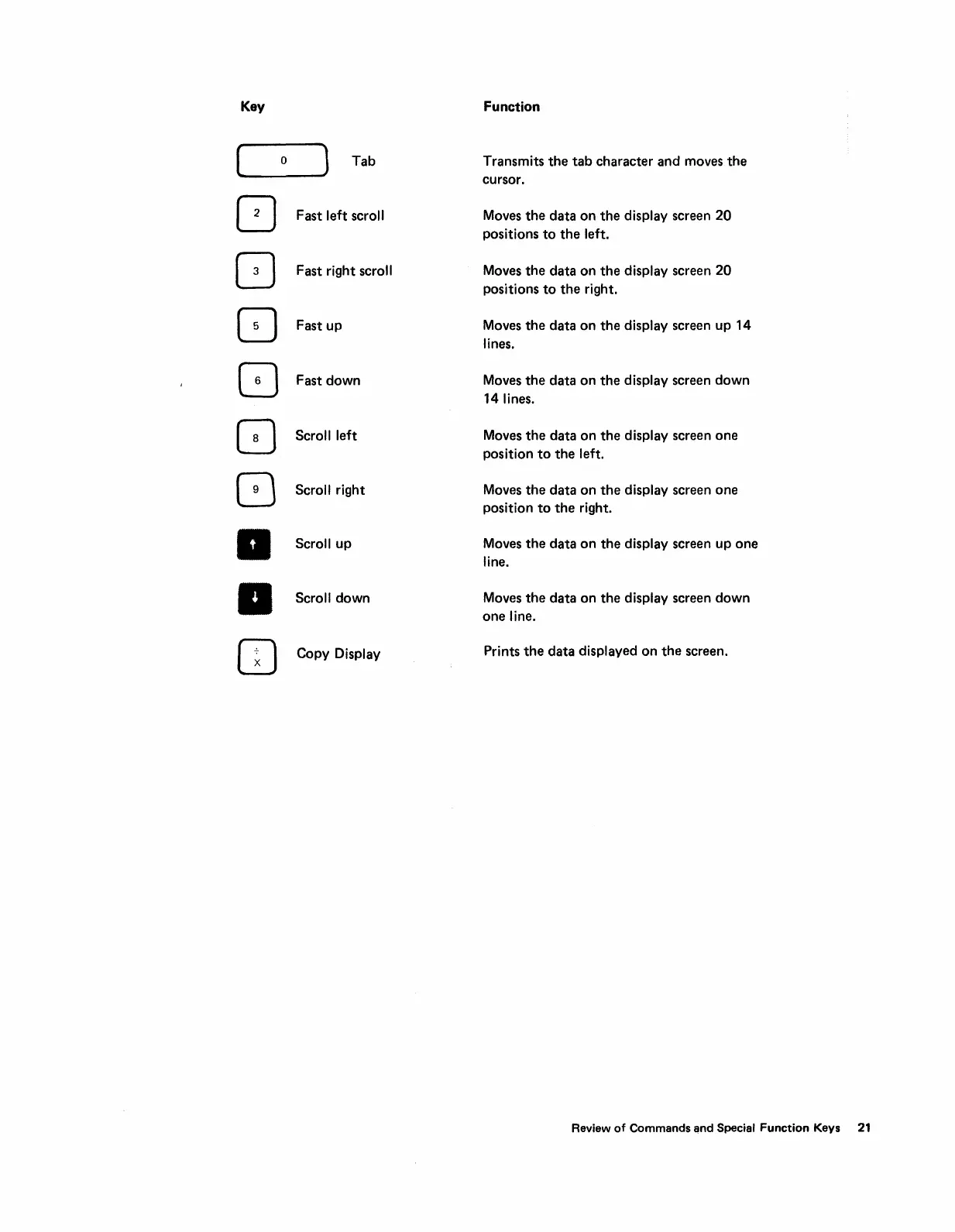 Page #25 background image
