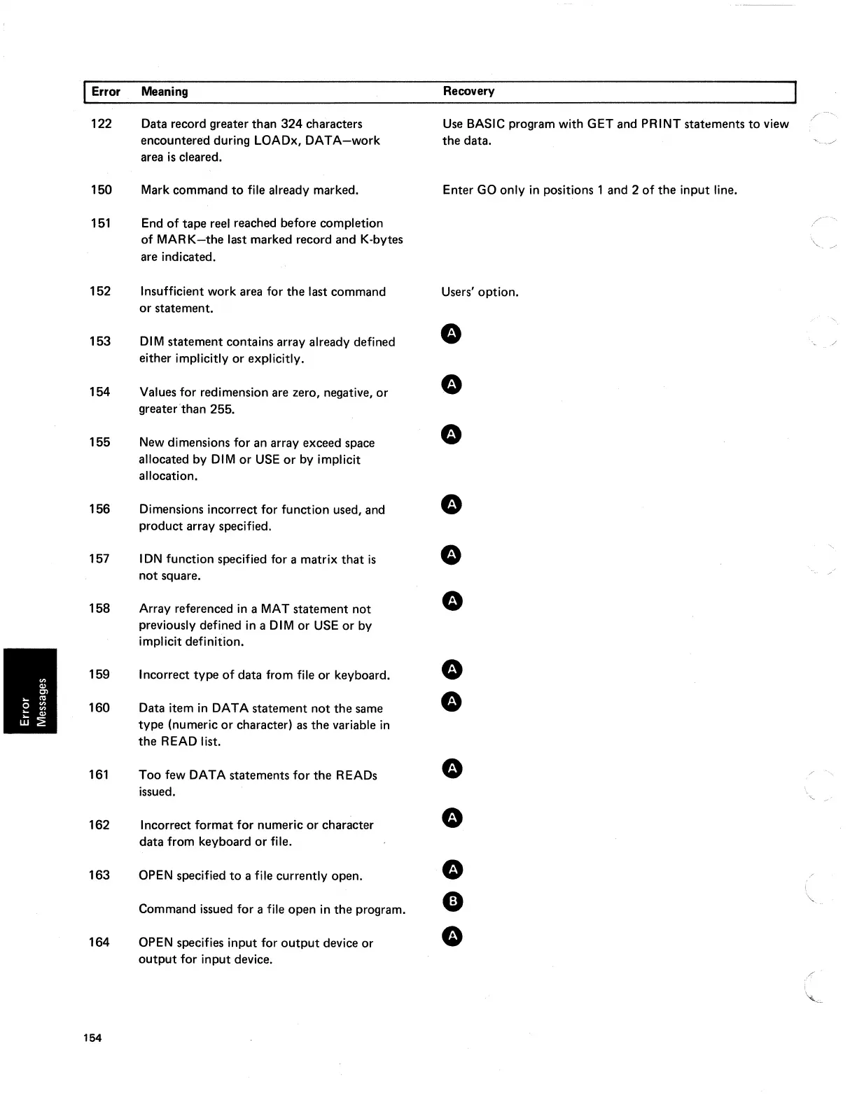 Page #158 background image