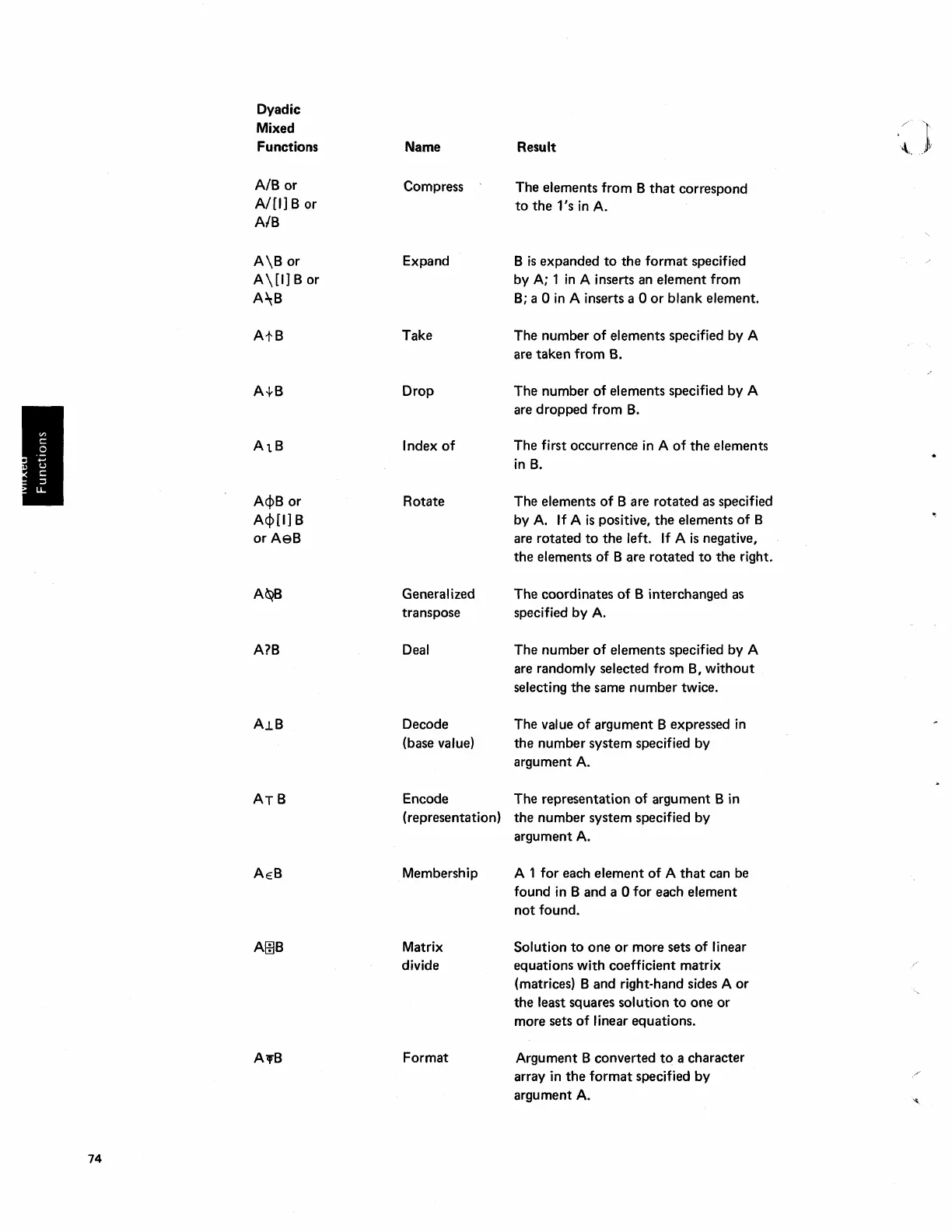 Page #78 background image
