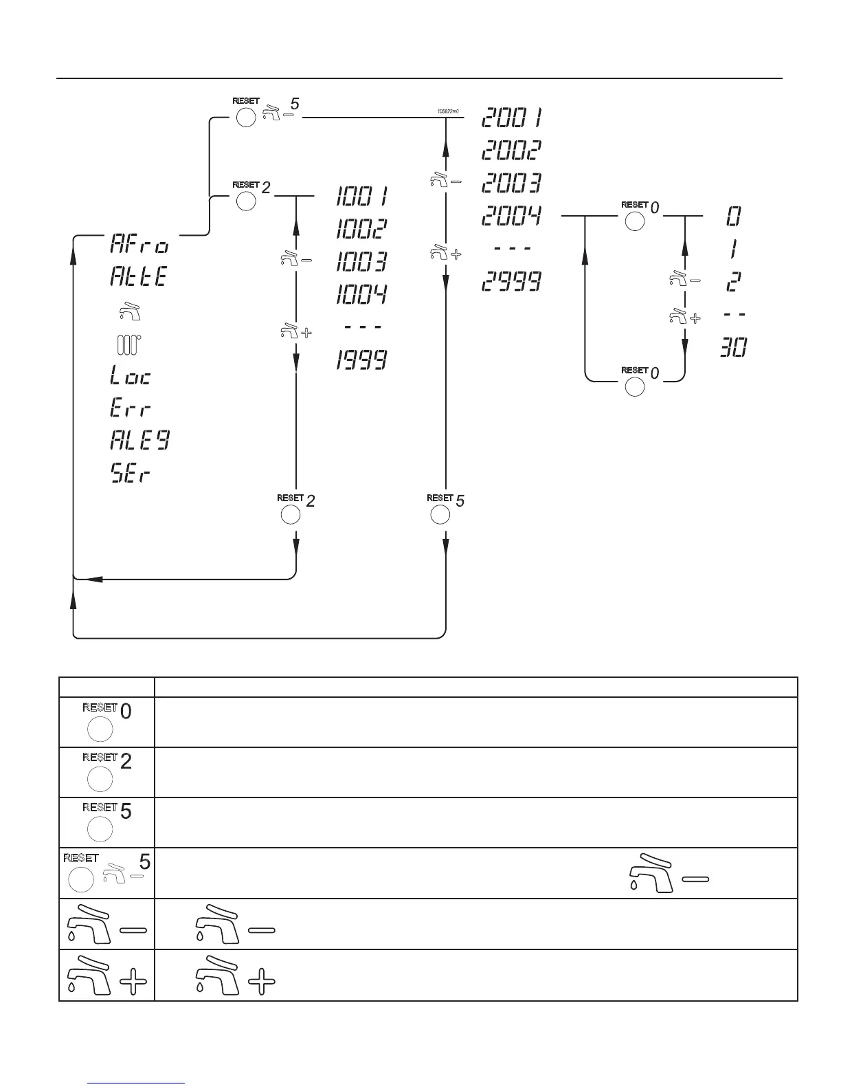 Page #148 background image
