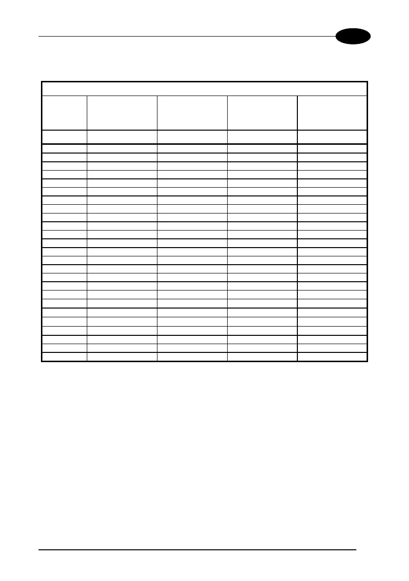 Page #157 background image
