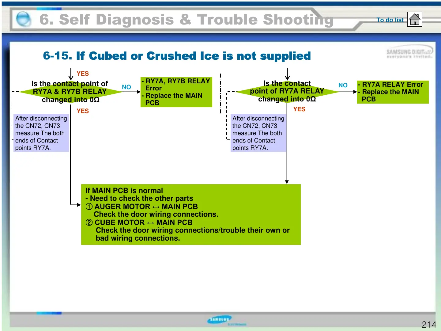 Page #214 background image