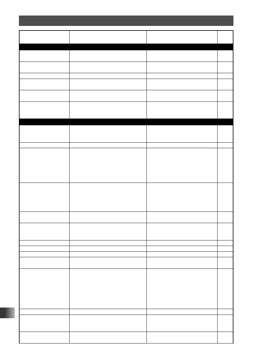 Page #122 background image