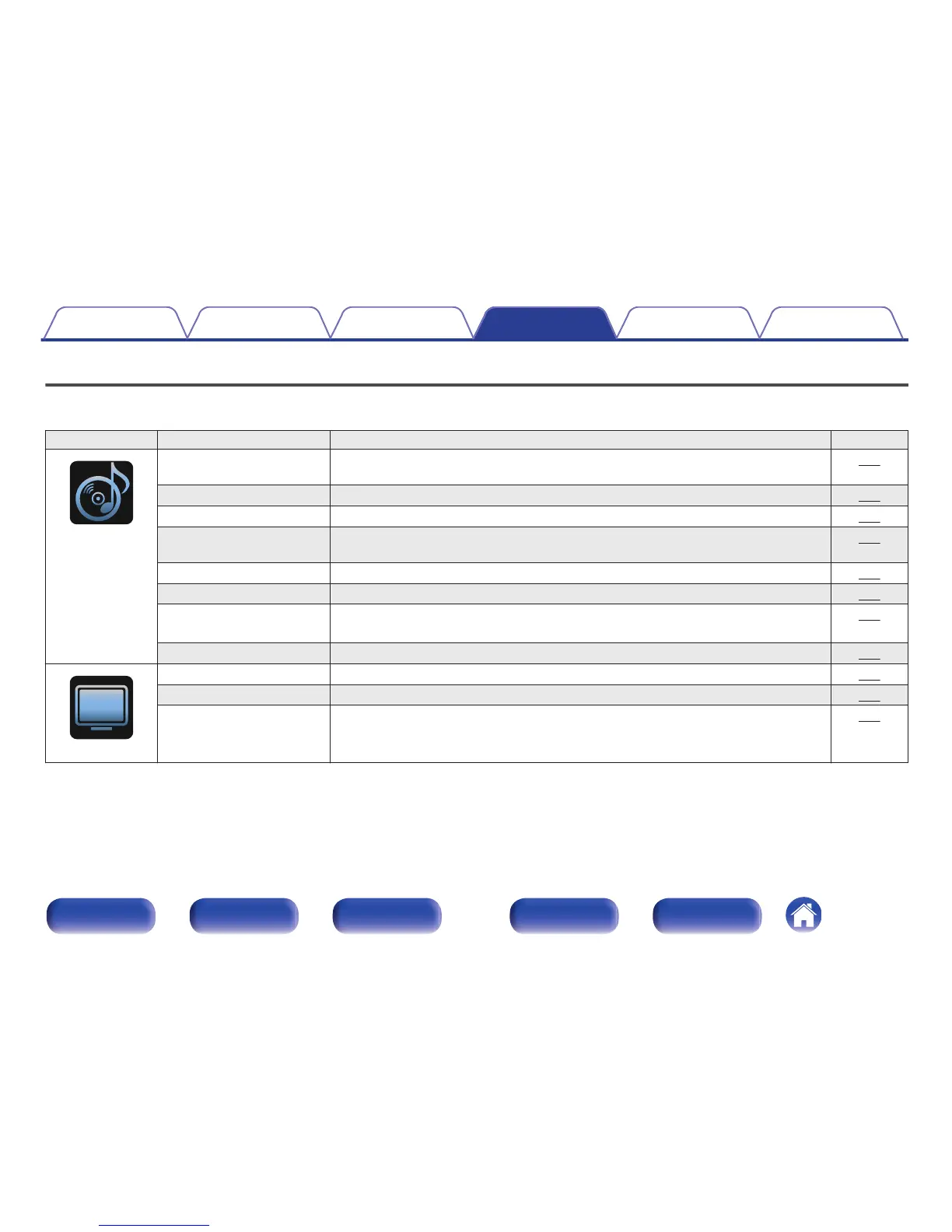 Page #145 background image