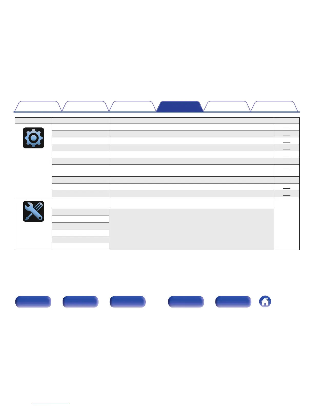 Page #147 background image