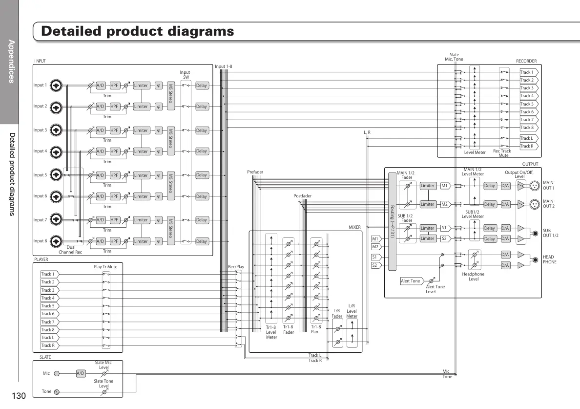 Page #130 background image